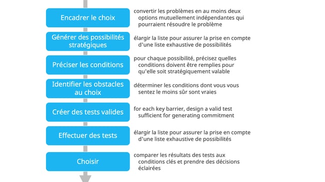 aspects cles strategie