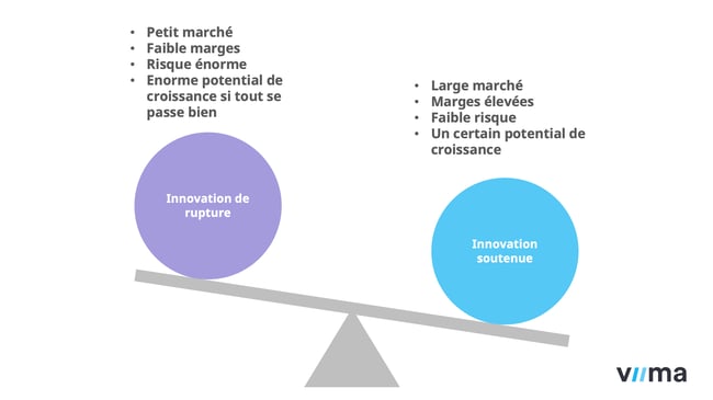 innovation de rupture vs soutenue