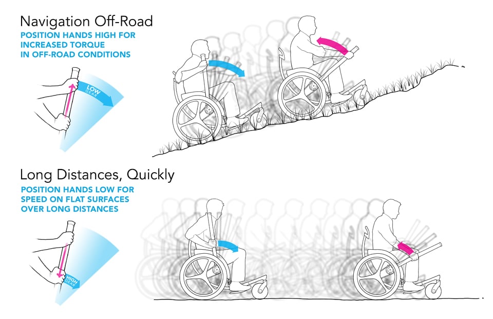 LFC reverse innovation example