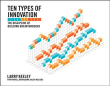 ten types of innovation