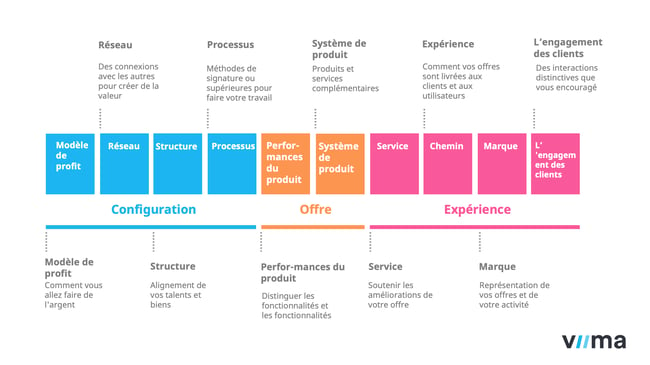 types innovation doblin