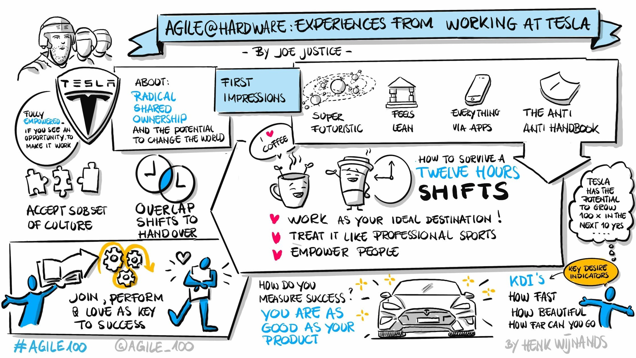 what makes tesla agile