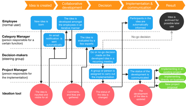 acme-company-customer-satisfaction-ideation-process.png