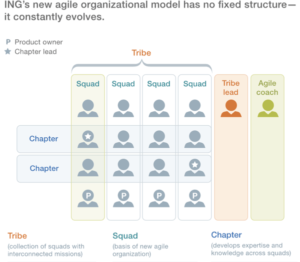 Agile at ING Bank - McKinsey