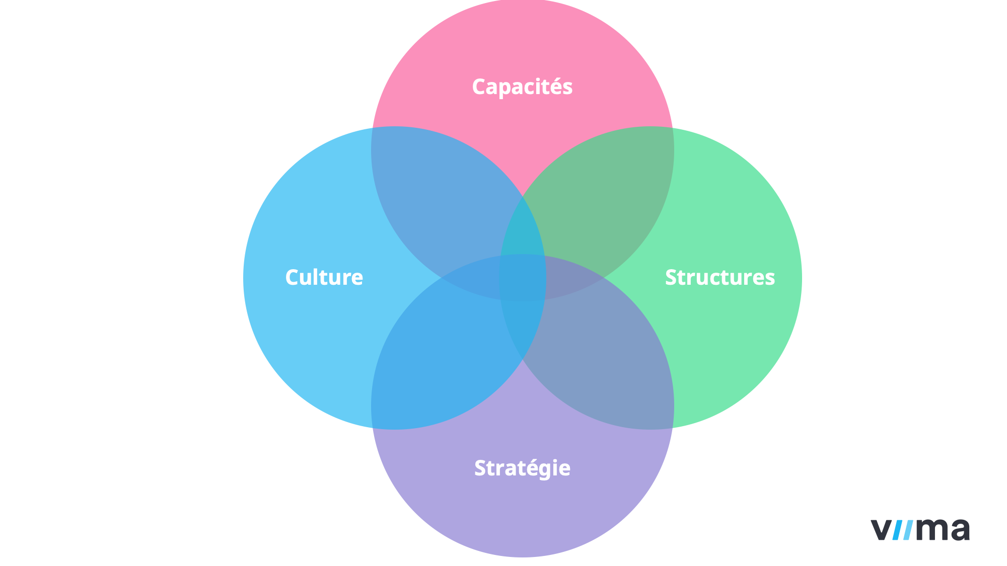 aspects de gestion innovation