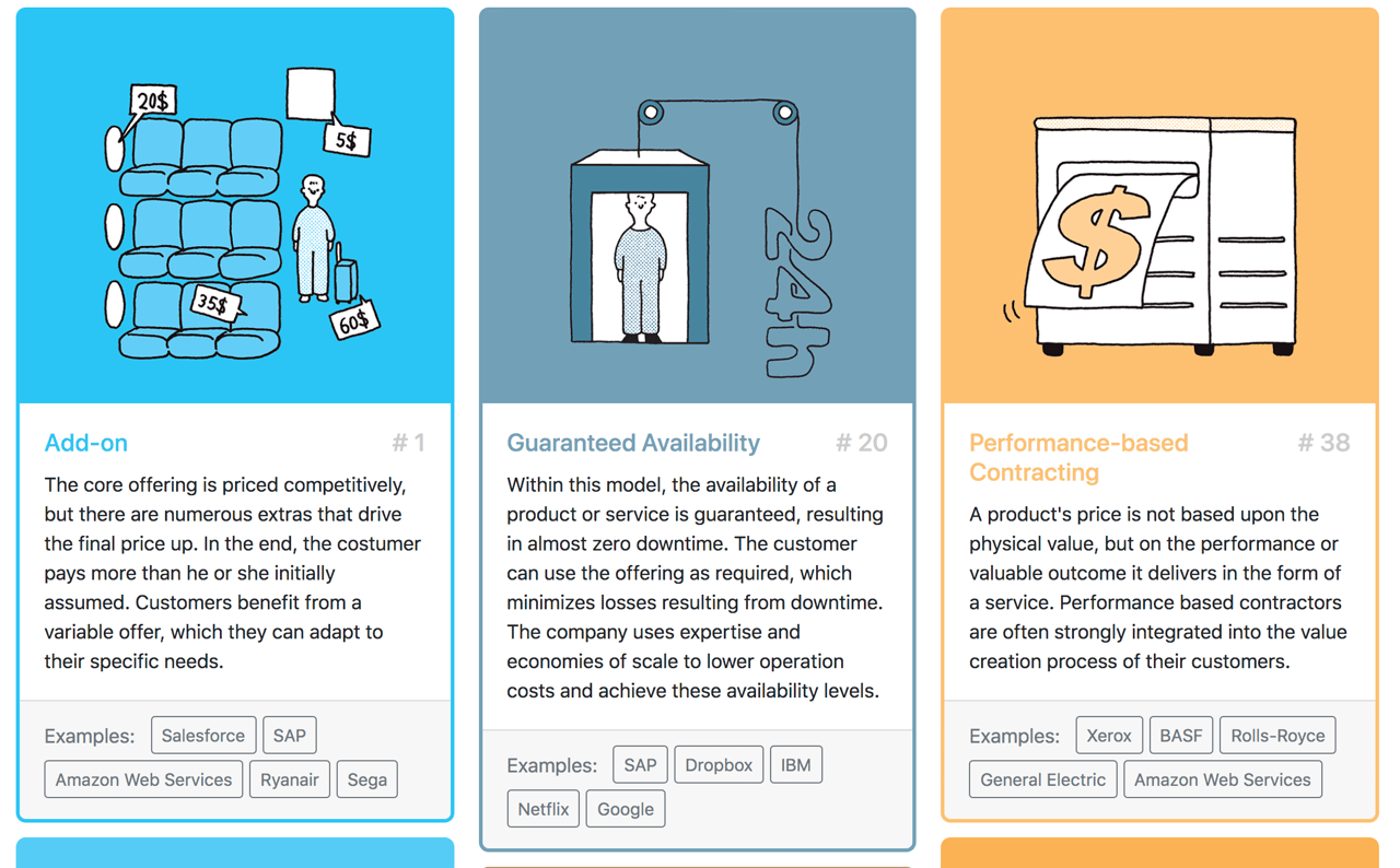 Business Model Navigator Patterns