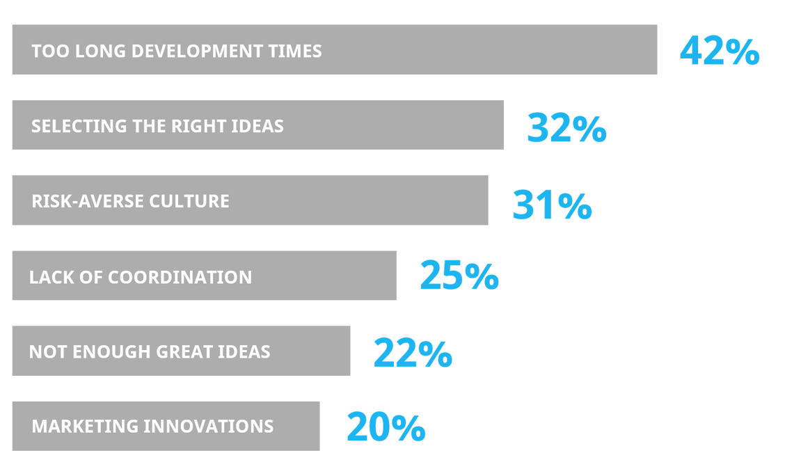 challenges-to-innovation