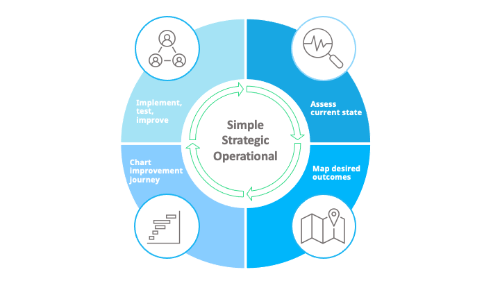 CI plan