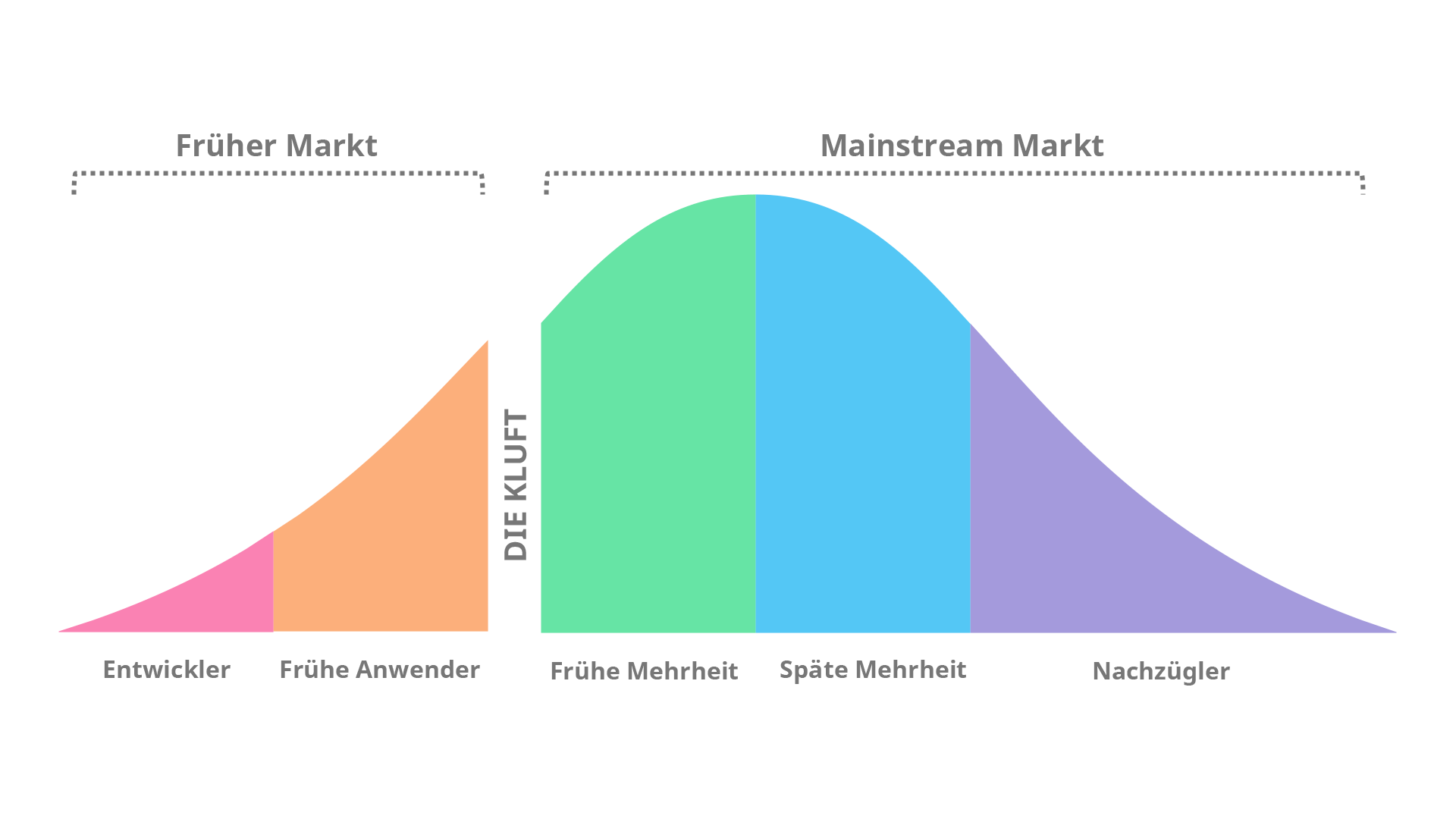 Der-Lebenszyklus-der-Technologieubernahme