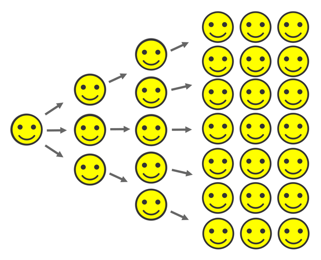 Smiley chart