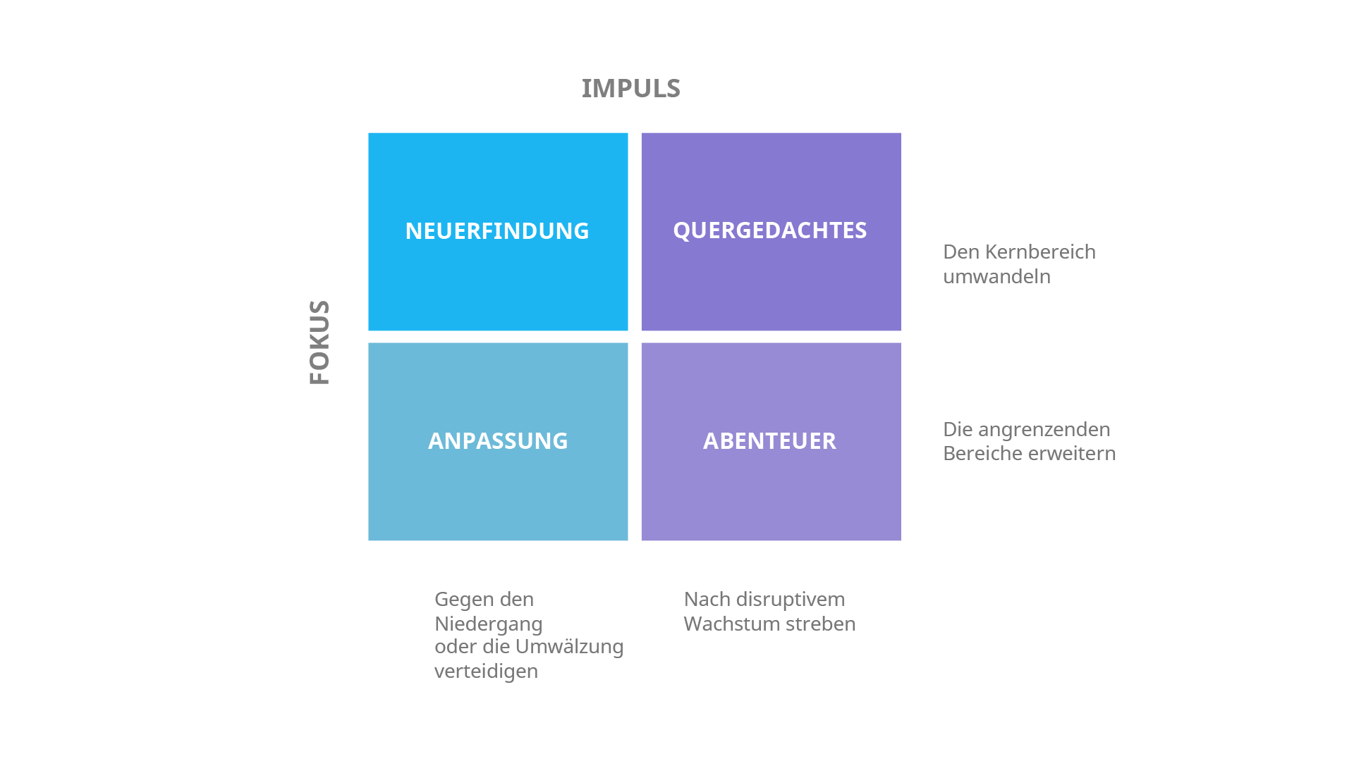 Die-Innovation-von-Geschaftsmodellen