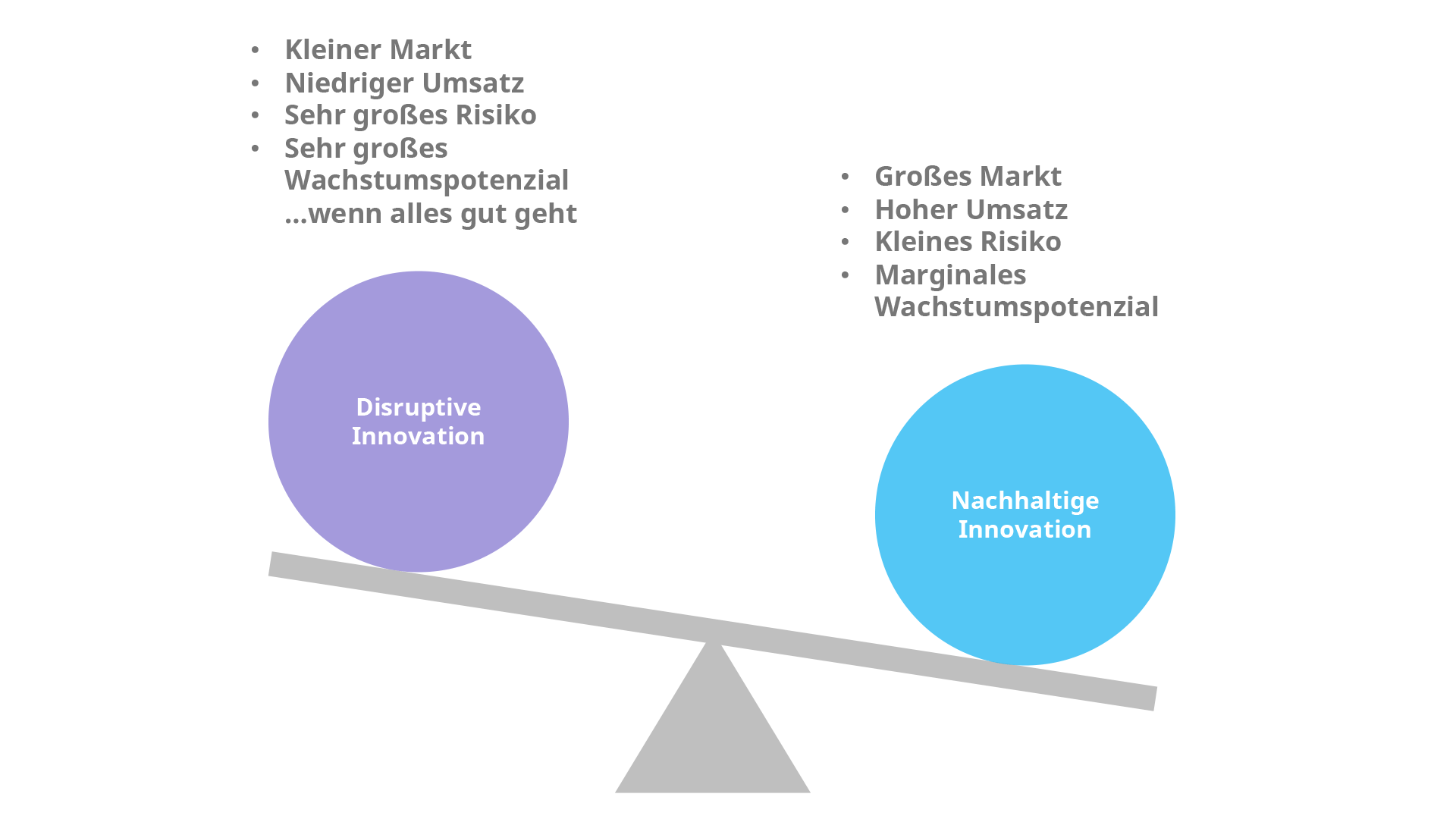 disruptive-vs-nachhaltige