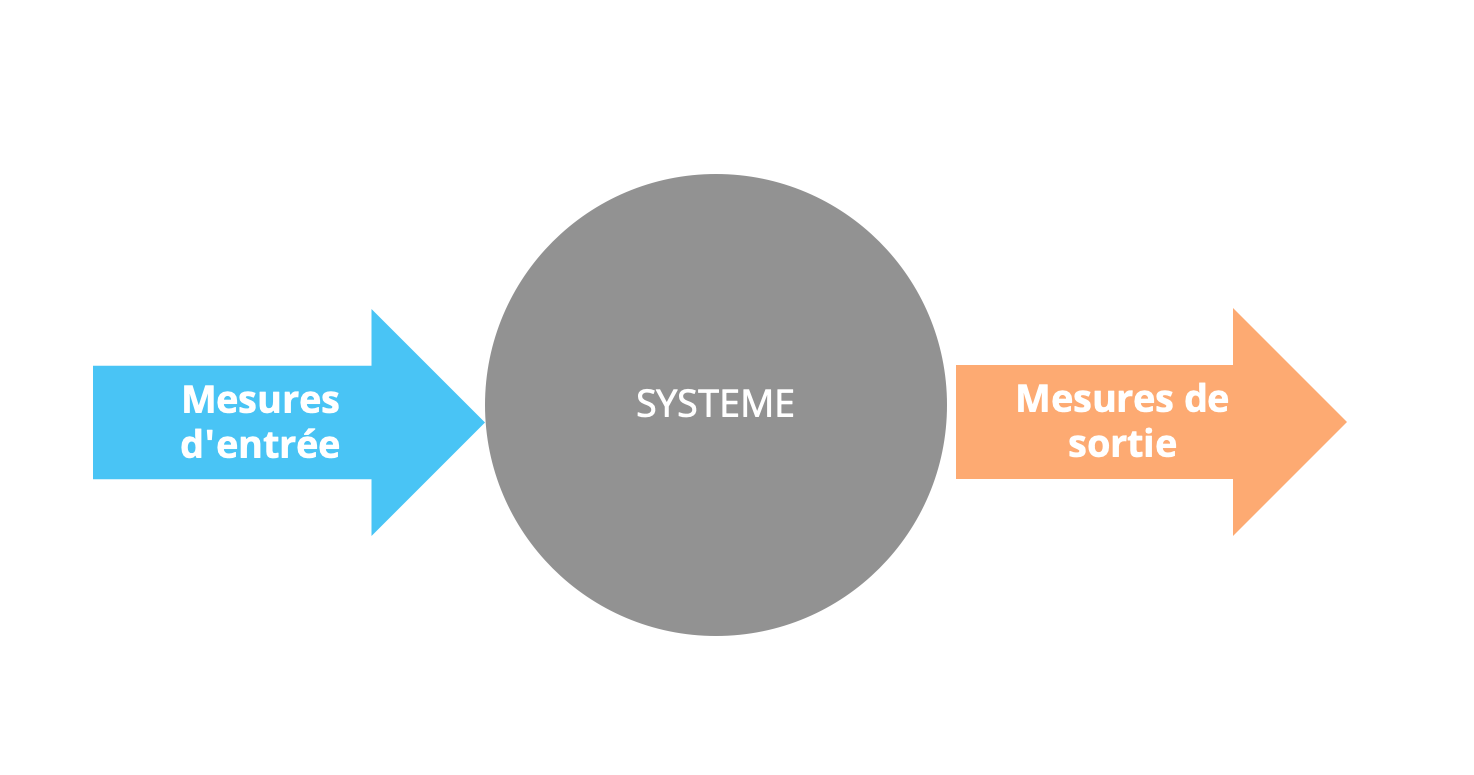 entree sortie mesurer innovation-1