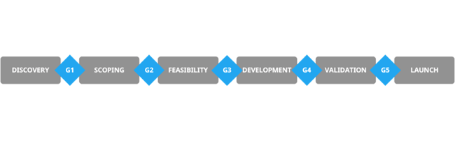 example-of-phase-gate-process