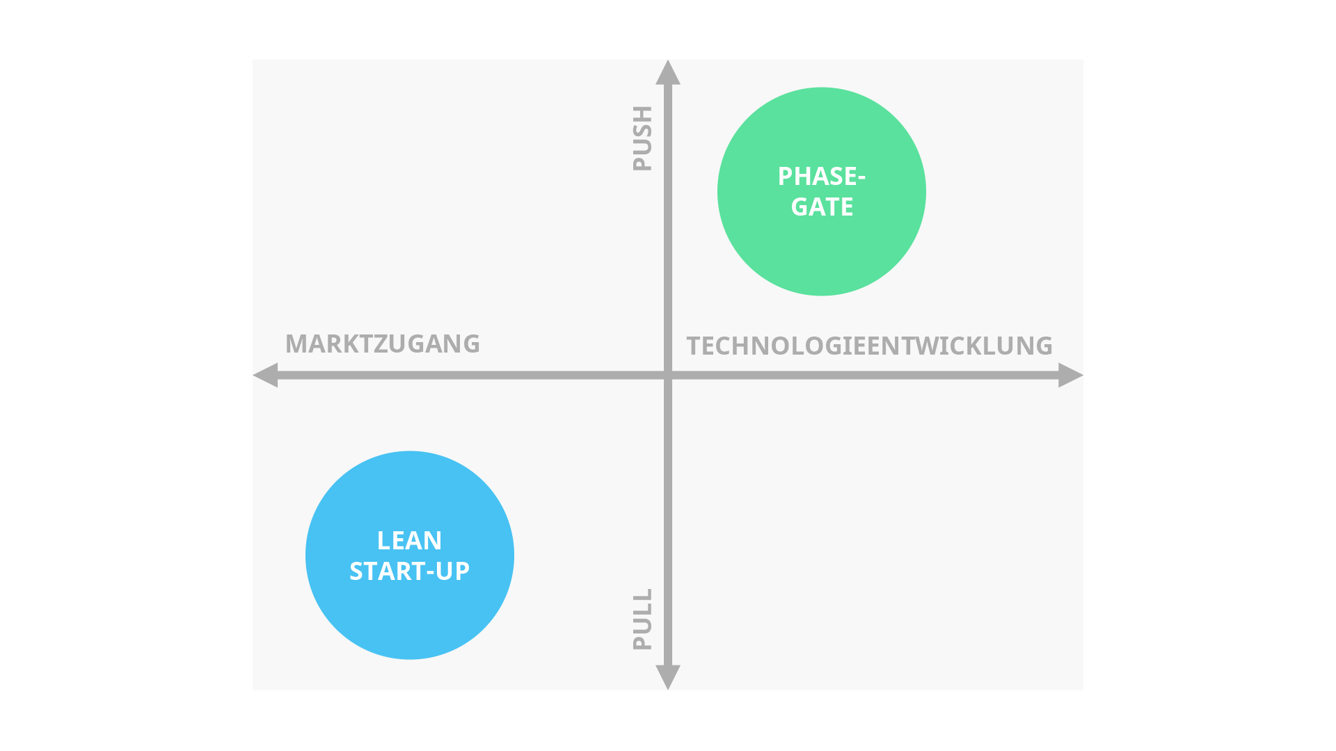 Gemeinsame-Prozesse-fur-das-Innovationsmanagement