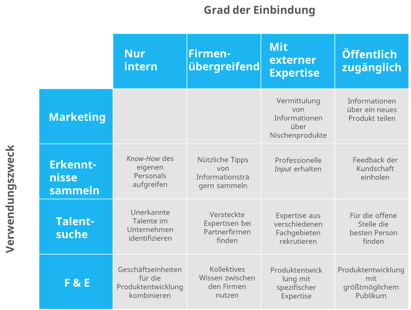 grad_der_einbindung