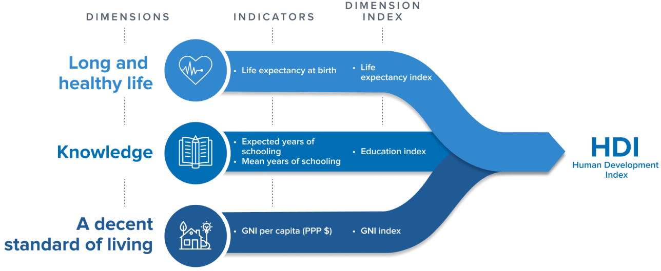 hdiRoadMap