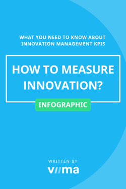 How to measure innovation cover