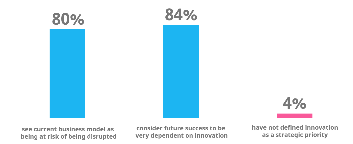 innovation-and-strategy