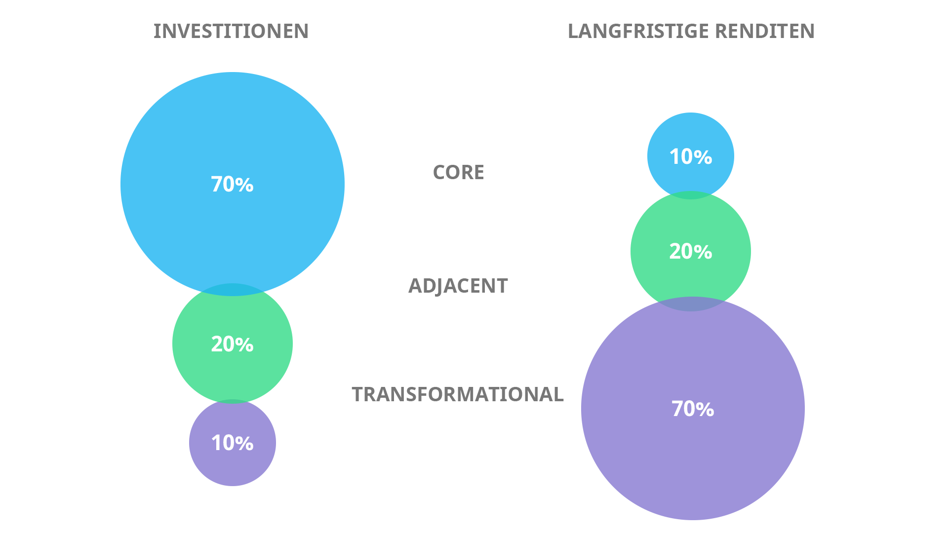 innovation-investition-vs-renditen