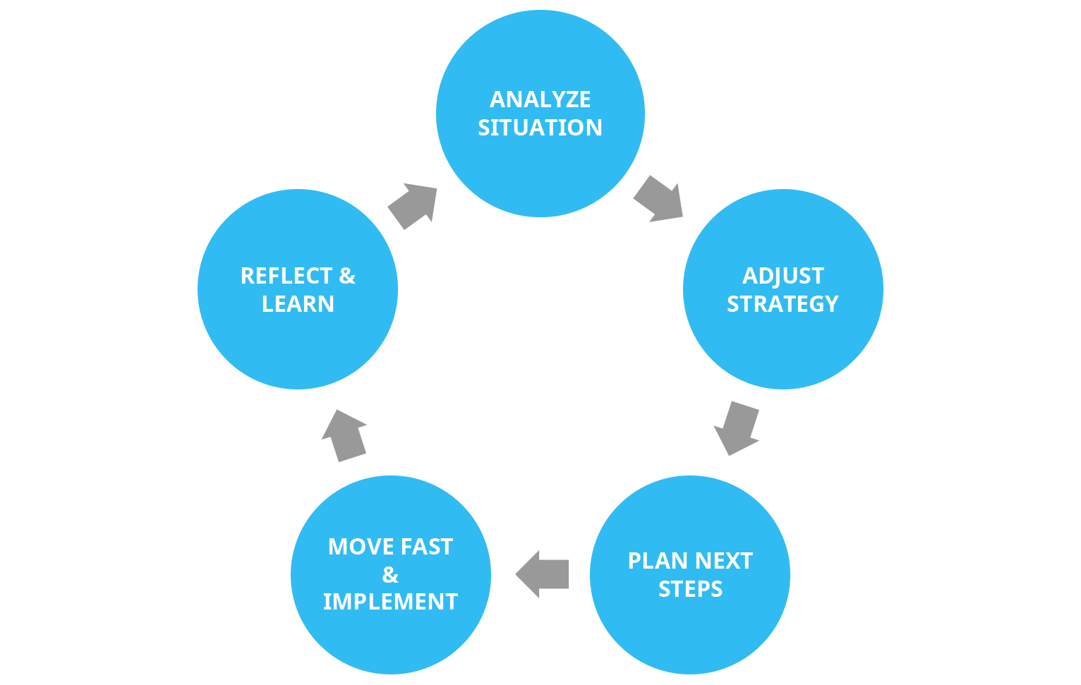 innovation-is-an-iterative-process