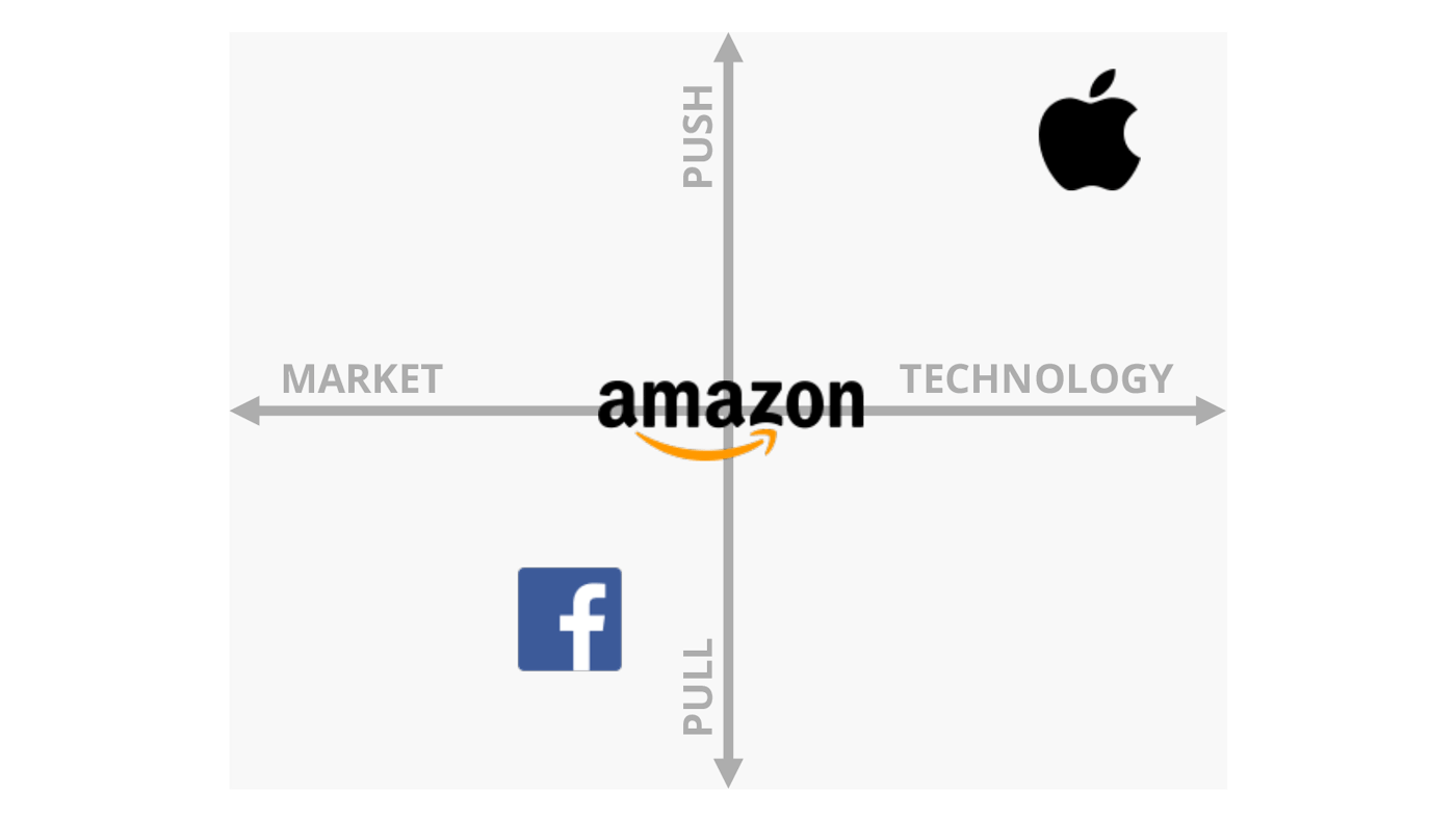 The innovation strategy matrix