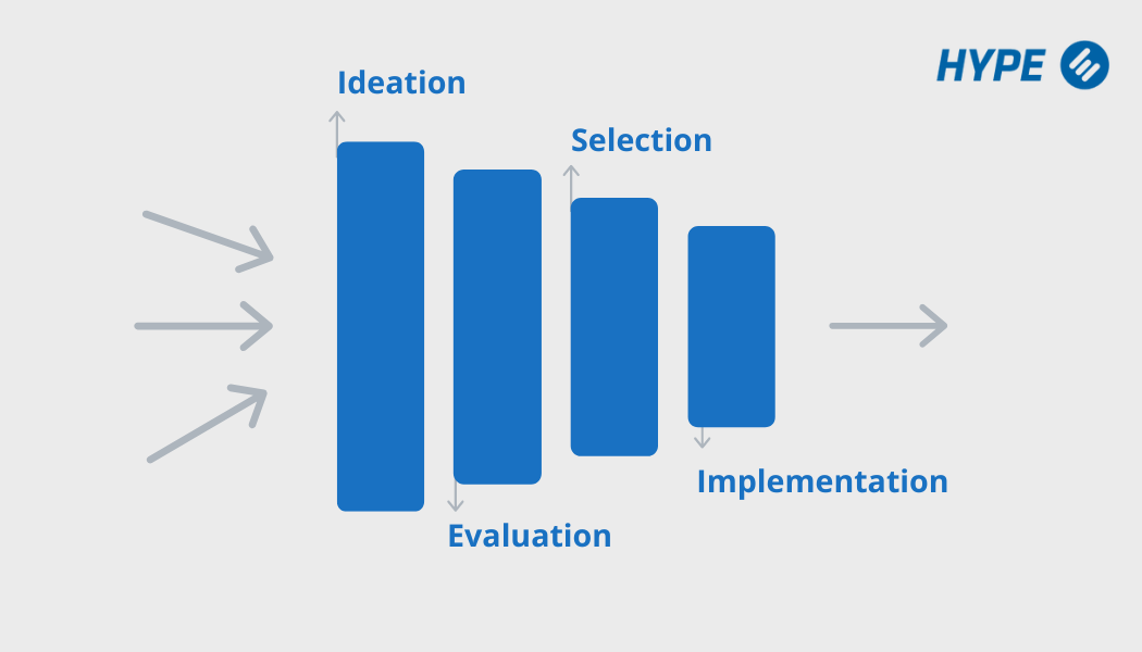 Innovation_management_ AI