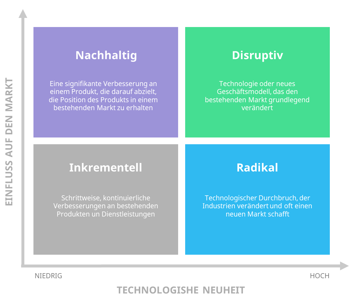 innovations_matrix