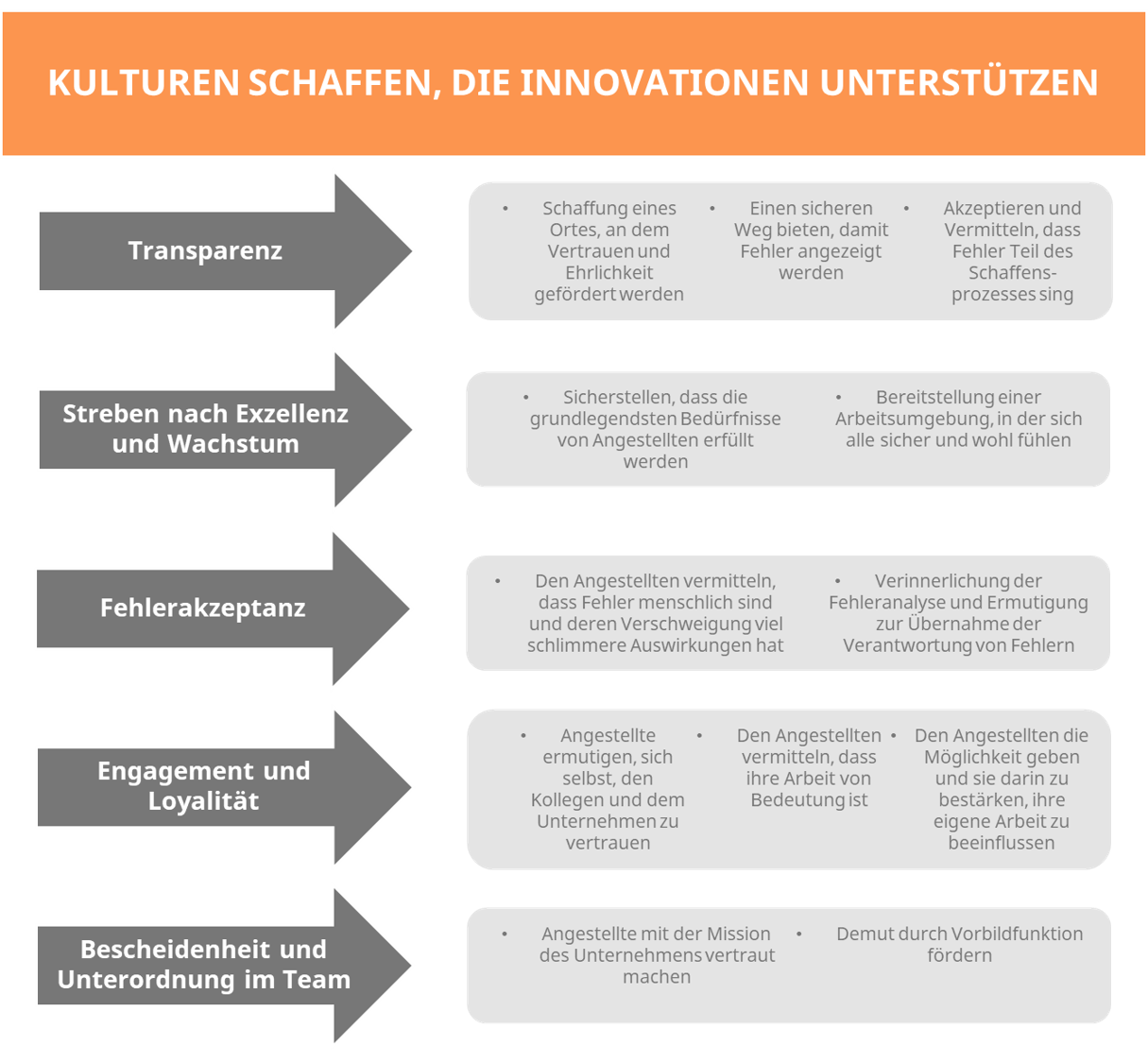 kulturen