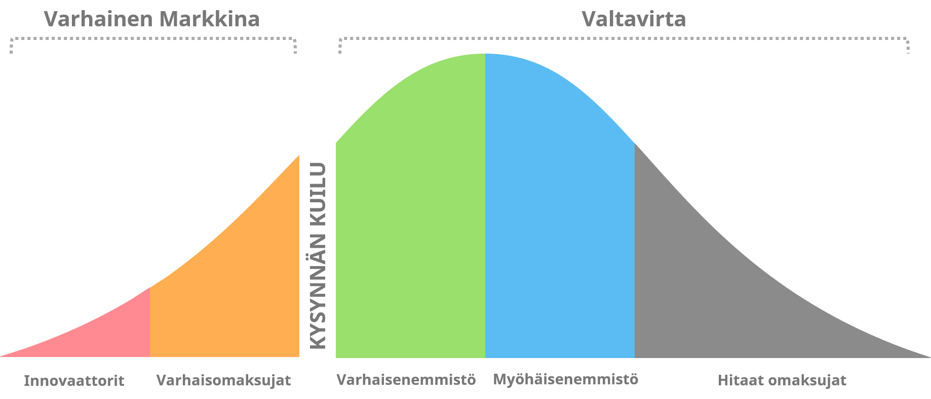 Kysynnän kuilu