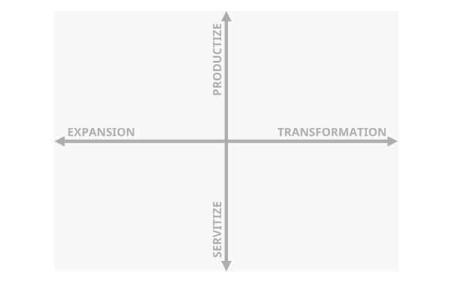 Mapping business model innovation