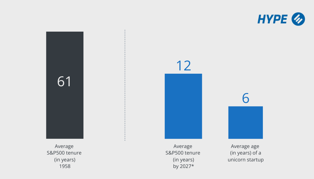 McKinsey study average lifespan companies