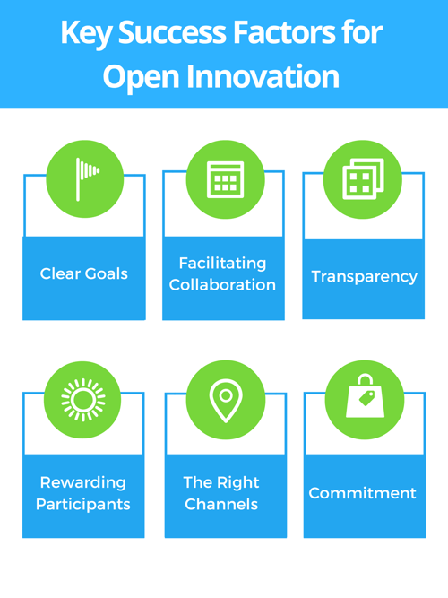 6 Key Success Factors for Open Innovation 6 Key Success Factors for Open Innovation