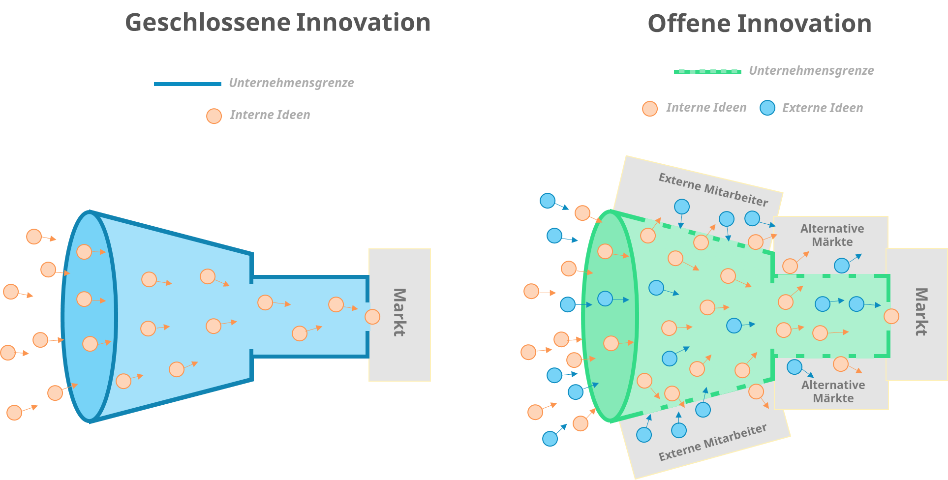 open_vs_closed