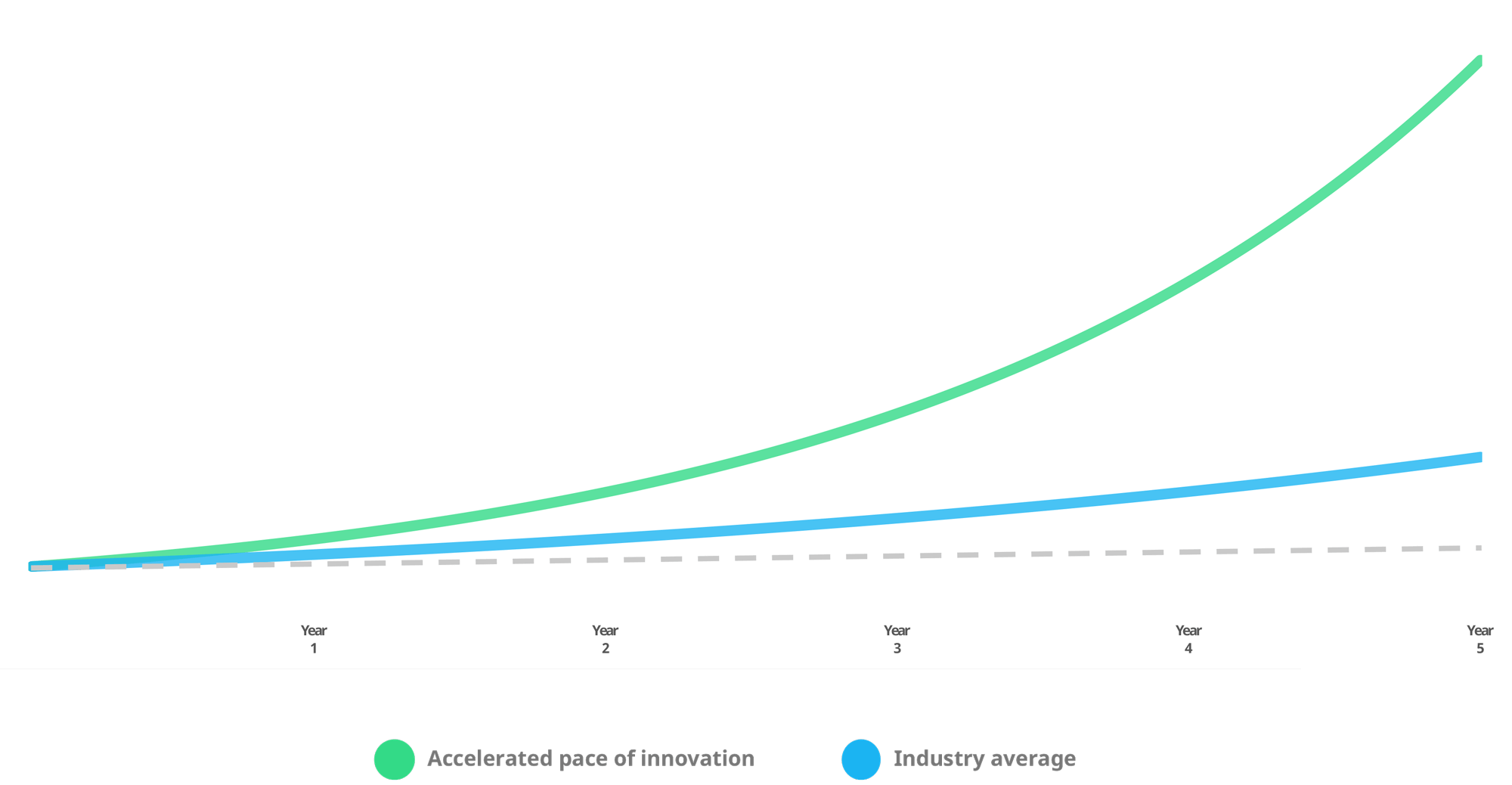 pace-of-innovation-compounding-returns