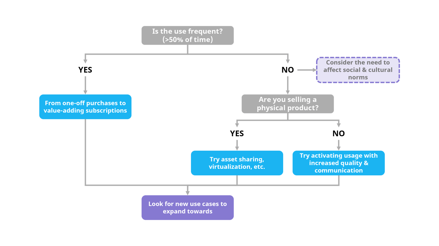 pathways-for-scaling-deep