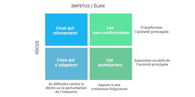 strategie diinnovation