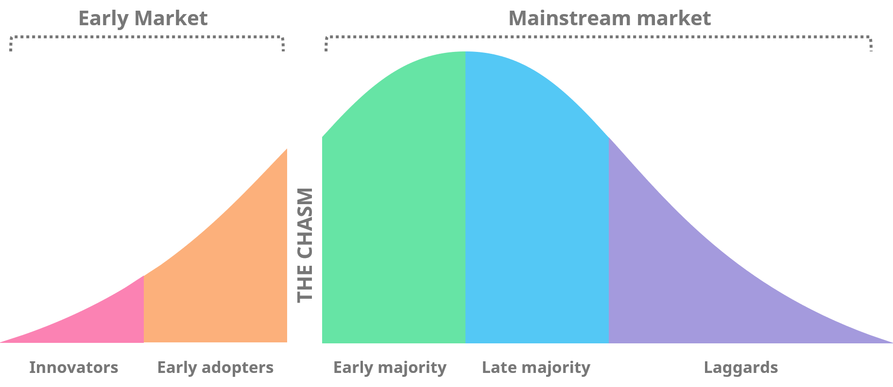 technology-adoption-lifecycle-1