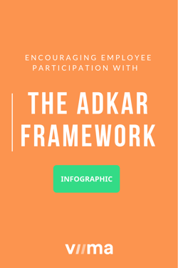 The Adkar framework cover