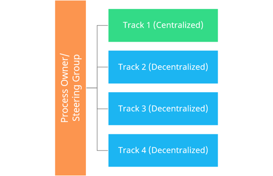 The Hybrid Model