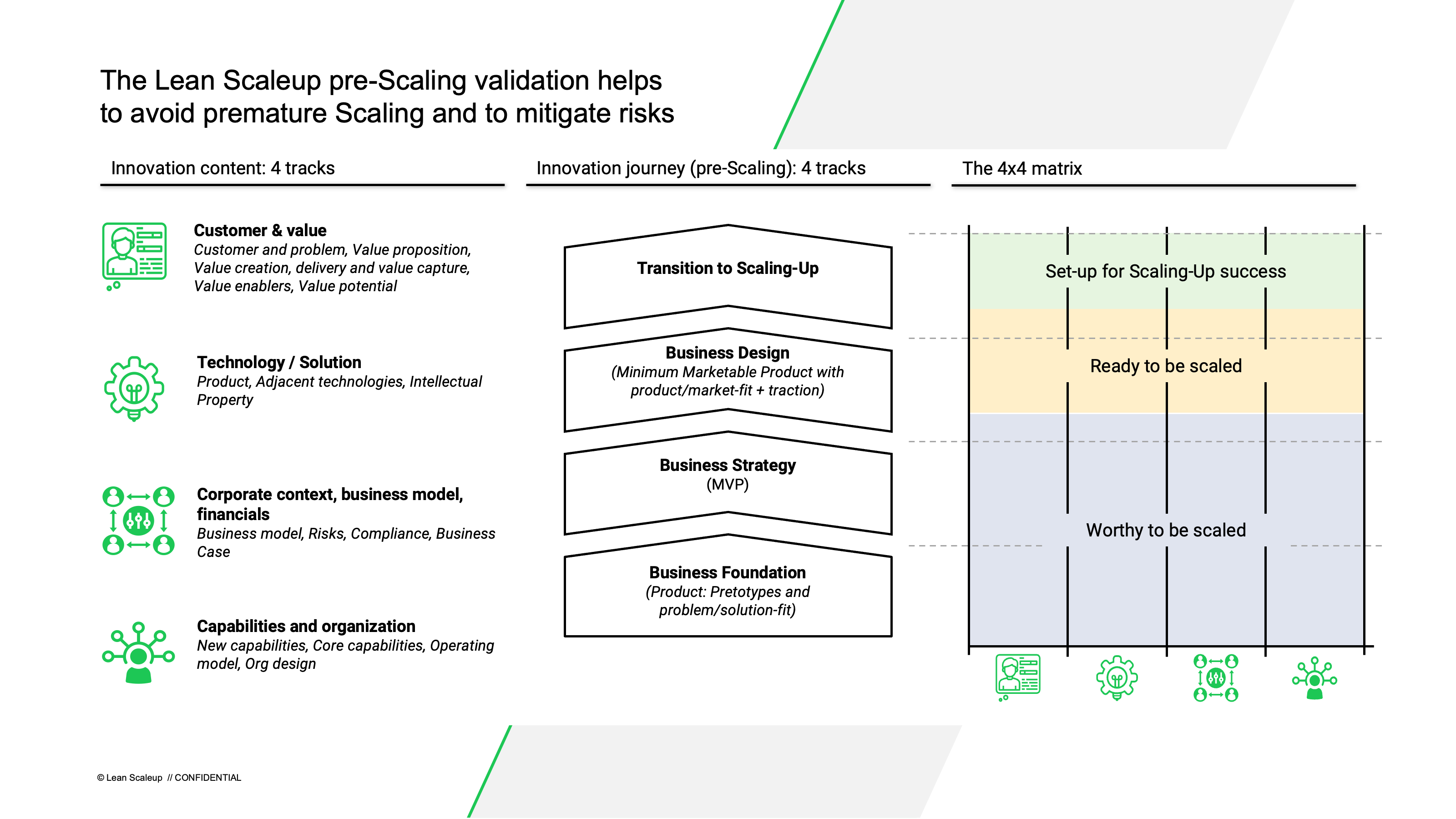 pre-scaleup