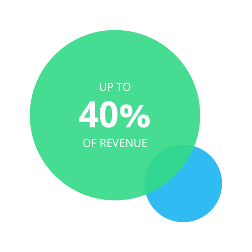 viima-partner-program-revenue-share viima-partner-program-revenue-share